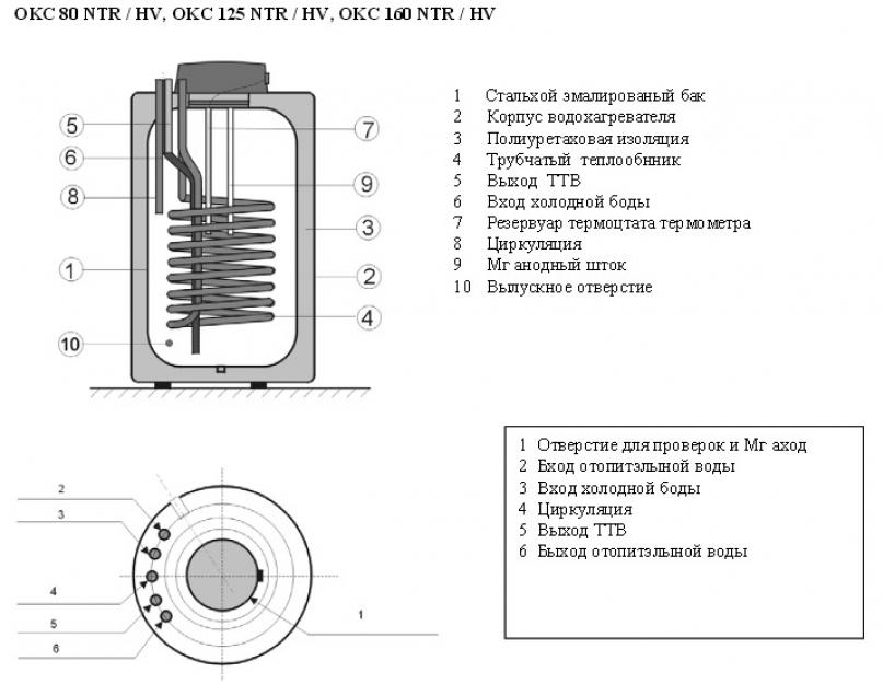 Бойлер дражице okc 160 ntr. Бойлер косвенного нагрева Drazice серии NTR – технические характеристики
