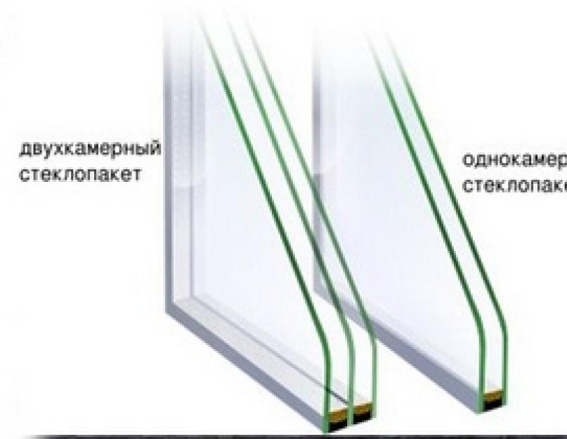 Почему потеют стекла в стеклопакетах. Почему потеют пластиковые окна изнутри