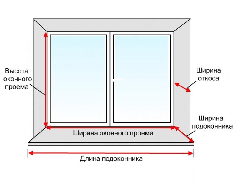 Как померить проем для окна. Как правильно замерить пластиковые окна