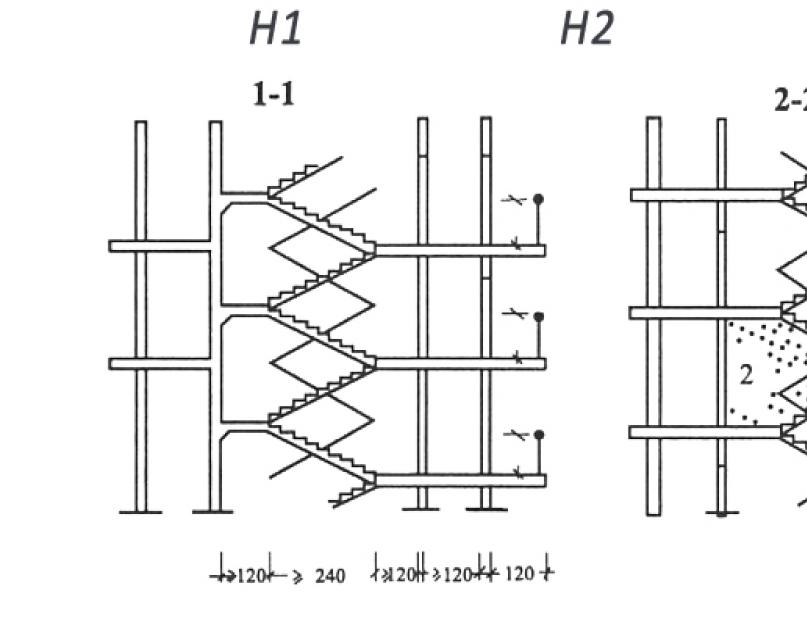Лестничные клетки типа н2 требования. Типы лестничных клеток и особенности их конструкции; классификация: незадымляемые, л1, л2 н1, н2, н3