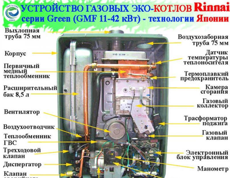 Настенный газовый котел Rinnai RB257EMF. Газовые котлы Rinnai EMF (экологичная серия)