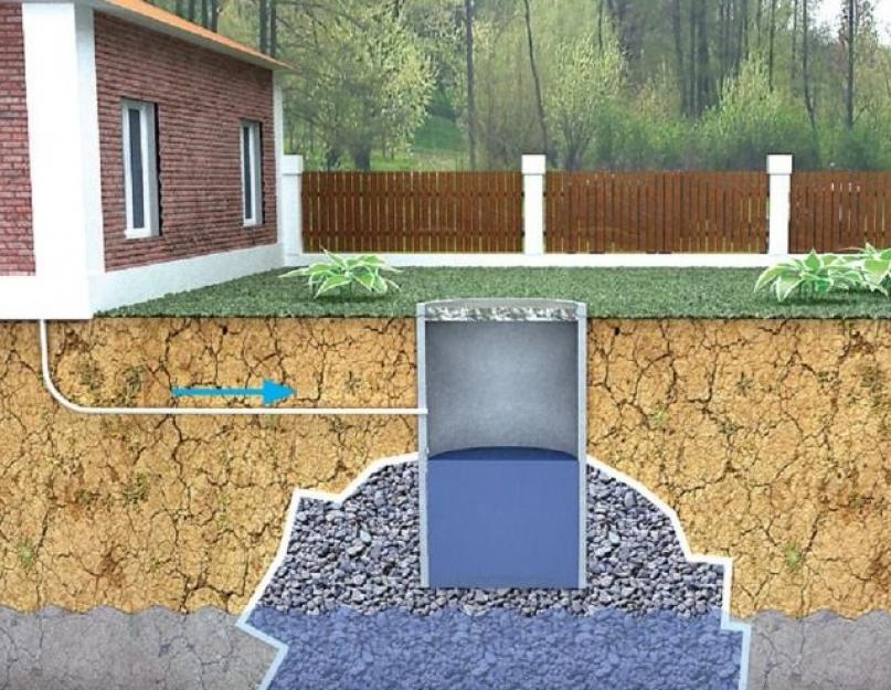 Автономная канализация для дома. Туалет в загородном доме: выбираем локальные очистные сооружения Автономная загородная канализация