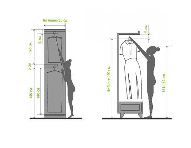 Высота штанги в шкафу для длинной одежды. Стандарты проектирования шкафа купе • гид мебельного мастера • Полезности