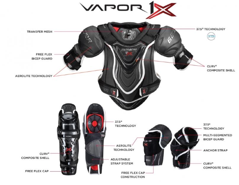  Обзор хоккейных щитков Bauer Vapor APX2. 