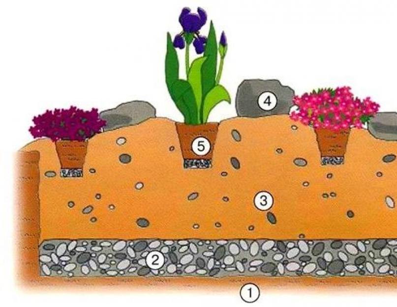Грунт для клумбы. Дренаж клумбы. Клумбы с геотекстилем. Дренаж для альпийской горки. Геотекстиль в цветнике.