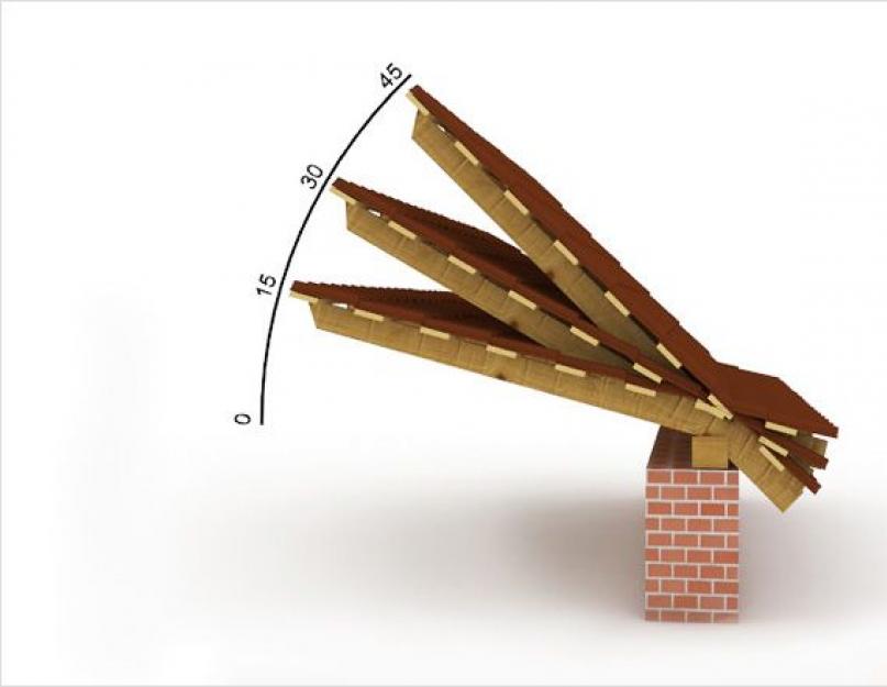 Как рассчитать высоту крыши. Высота конька и площадь двухскатной крыши — методы определения Как рассчитать конек двускатной крыши