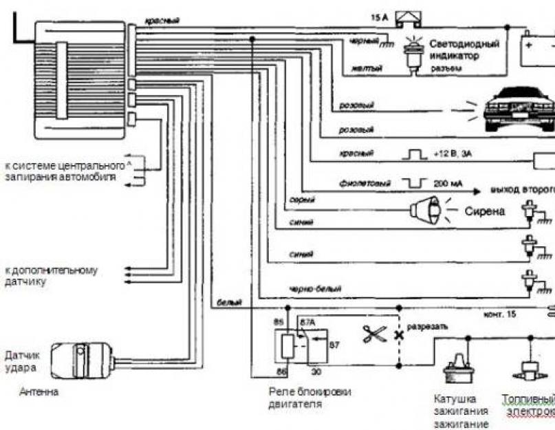 Схема подключения автосигнализации jvc на русском языке