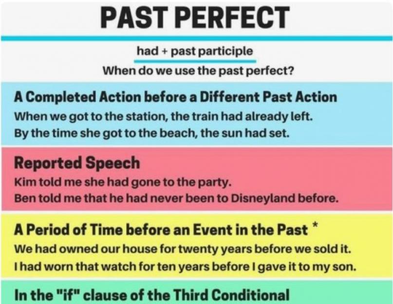 Past perfect tense примеры предложений. Past Perfect: правила, примеры