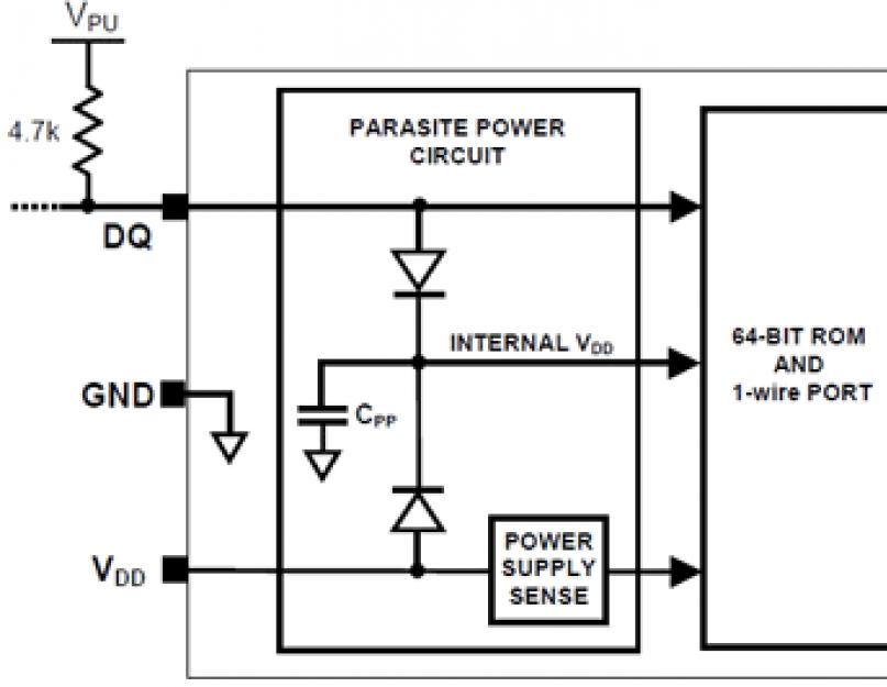 Подключение датчика температуры ds18b20. Arduino и цифровой датчик температуры DS18B20
