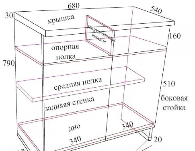 Чертежи кухонных шкафов с размерами для изготовления