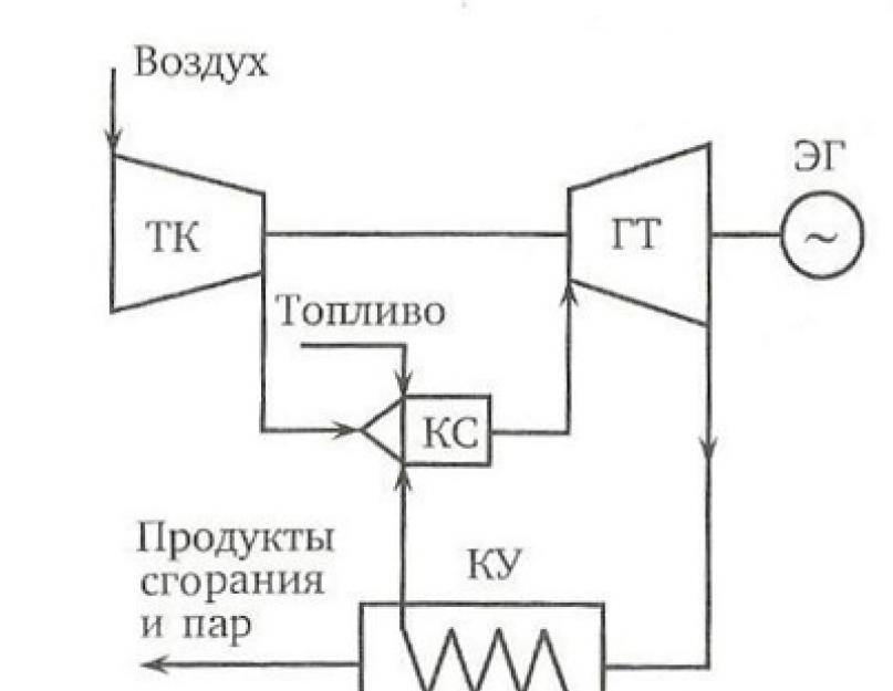 Схема пгу тэц