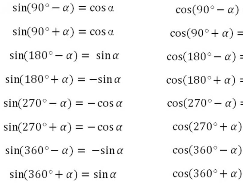 Тригонометрические функции числового аргумента формулы приведения. Как формулы приведения работают в задаче B11