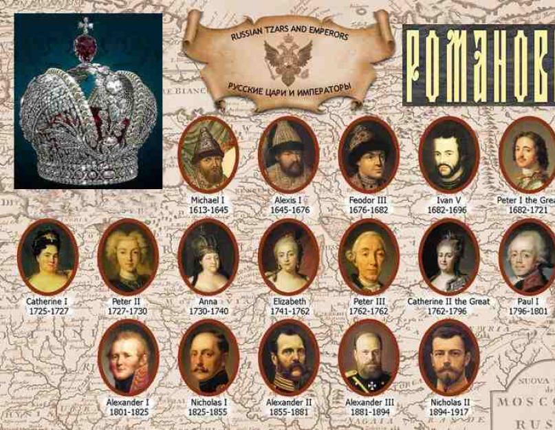 Царствование династии романовых в хронологическом порядке. Русские цари династии романовых