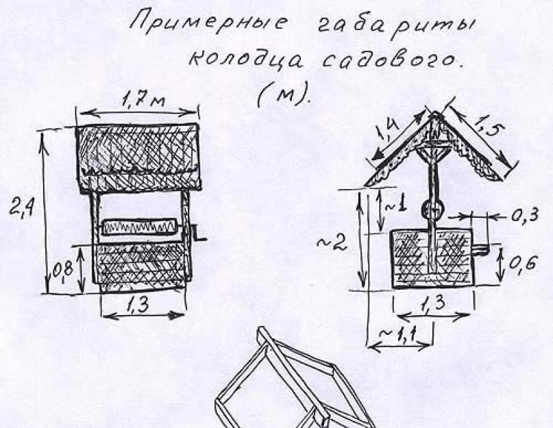 Верх колодца. Как соорудить крепкий и привлекательный домик для колодца своими руками: три пошаговые инструкции