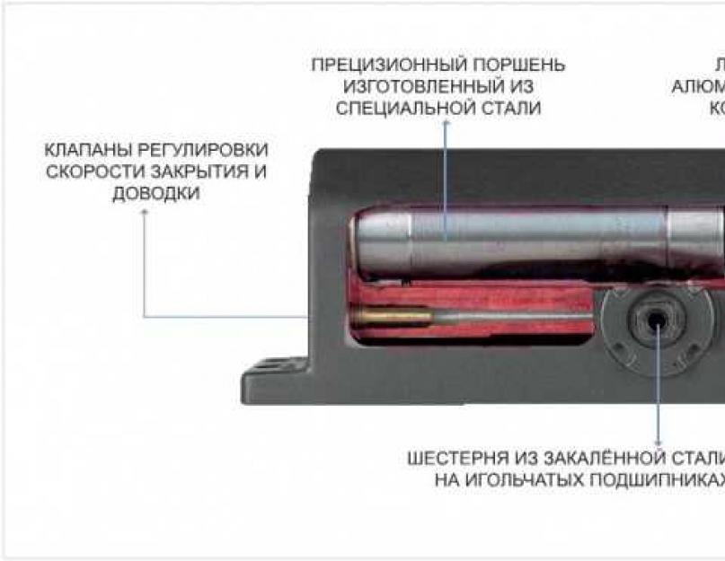 Устанавливаем доводчик на металлическую дверь своими руками. Как установить доводчик на металлическую дверь: секреты и нюансы