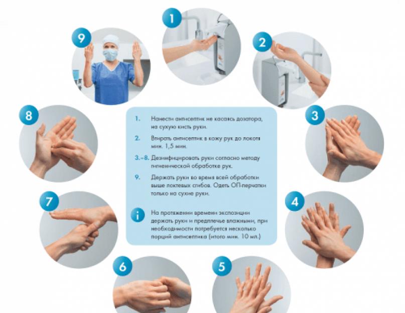Асептическая обработка рук. Как правильно мыть руки