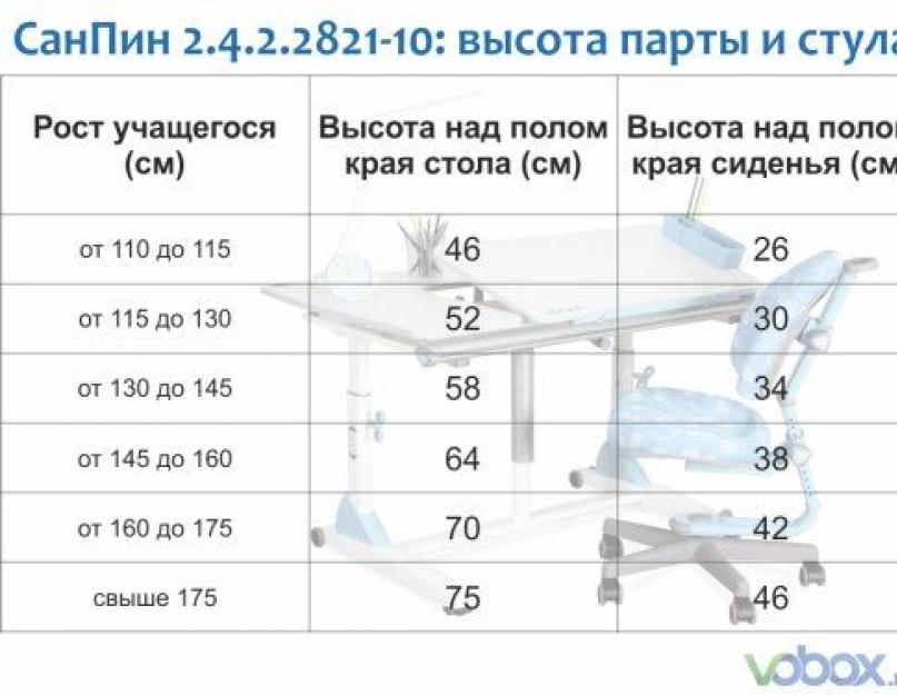 Размеры детского стола и стула от 2. Мебель для детских садов: госты, санпины, требования