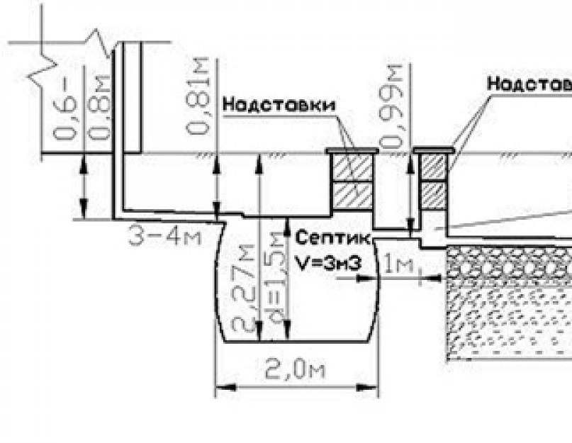 Септик танк схема установки
