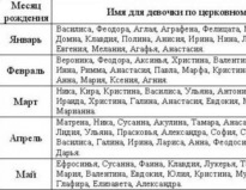 Православные имена в июне