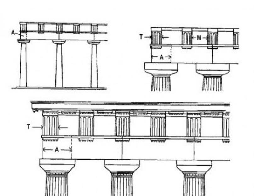 Утолщение колонны дорического ордера называется. Коринфская, дорическая и ионическая ордерная система классических сооружений, колонн и капителей
