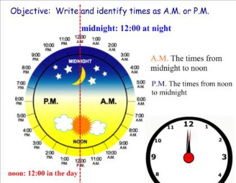 Am pm в английском языке. Как указывать время на английском