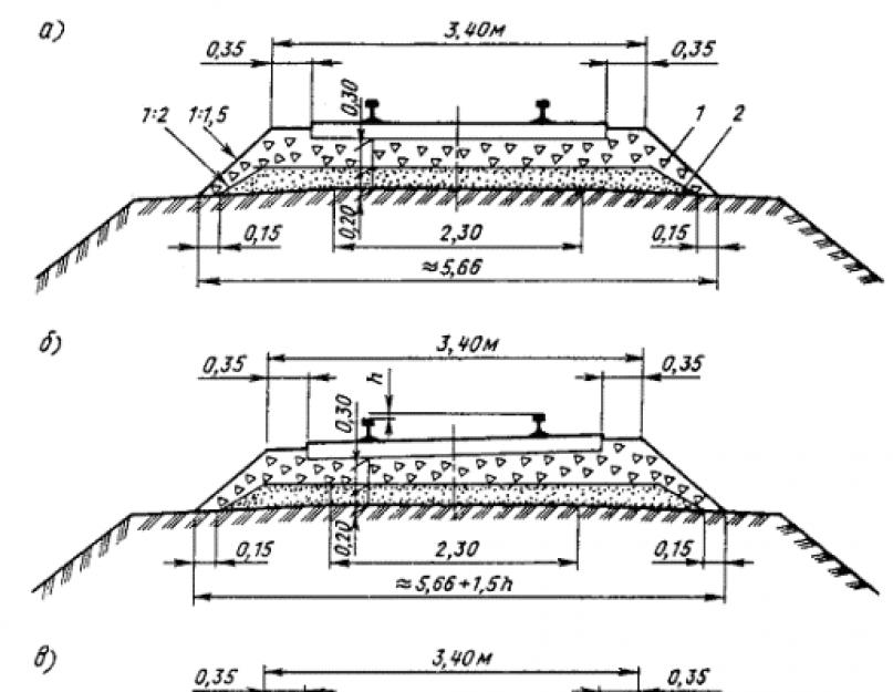 Размер жд колеи. Балластная Призма железнодорожного пути. Плечо балластной Призмы железнодорожного пути. Ширина ЖД полотна. Балластный слой ЖД.