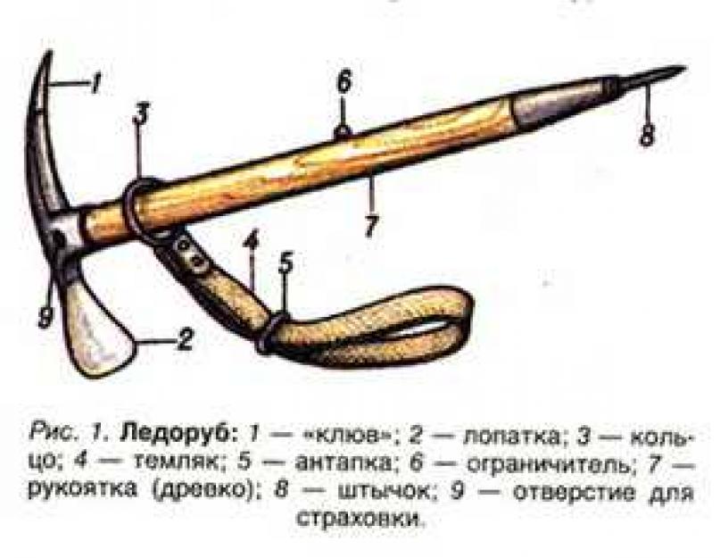 Правдоруб с ледорубом блог. Ледоруб составные части. Старинный ледоруб. Ледоруб чертеж. Ледоруб своими руками для альпинизма.