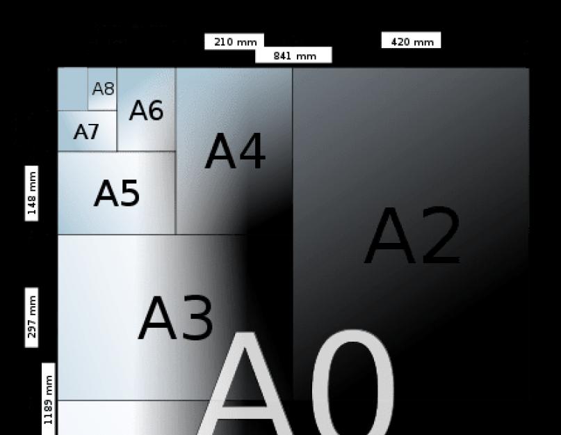 Размер страницы а1. Размеры форматов листов А0 – А7
