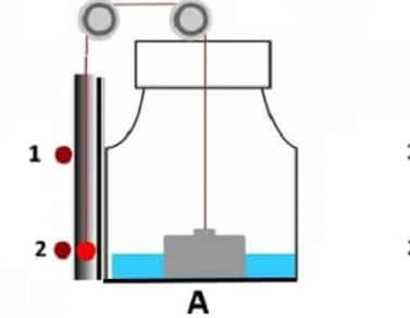 Схема уровень воды на светодиодах. Изготовление поплавкового датчика уровня воды своими руками