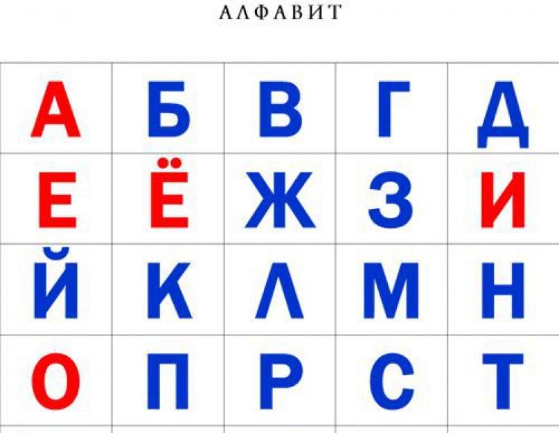 Согласные глухие звуки русского языка правило. Какие разные согласные звуки — твердые и мягкие