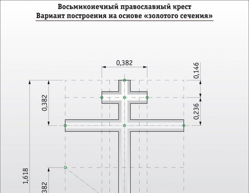 Железный крест на могилу своими руками размеры. Особенности установки православных крестов на могилы